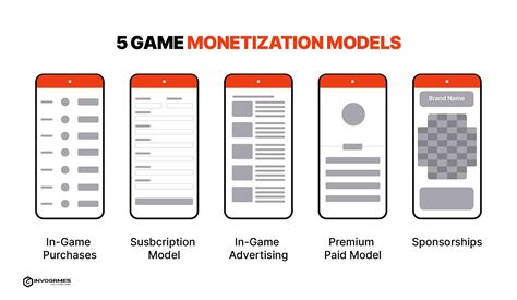 The Rise of Slot Mechanics in Mobile Game Monetization.